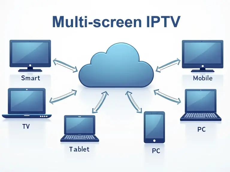 Meilleurs abonnement iptv multi ecran