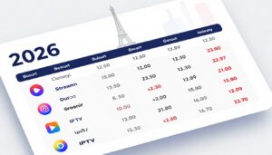 avis sur le meilleur iptv france 2026